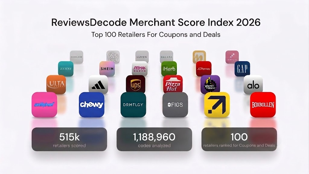 ReviewDecode Merchant Score Index 2026 — Top 100 Retailers For Coupons and Deals